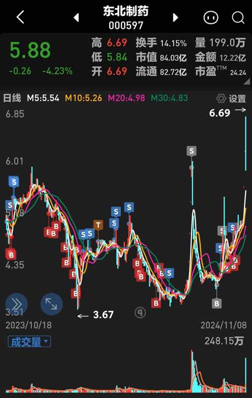 東北制藥股票吧，深度解析與前景展望，東北制藥股票吧，深度解析及前景展望