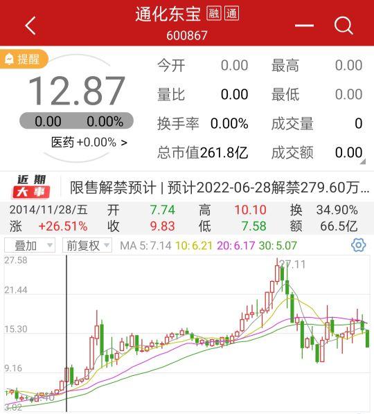 通化東寶，長期持有的價值與考量，通化東寶，長期持有的價值與深度考量