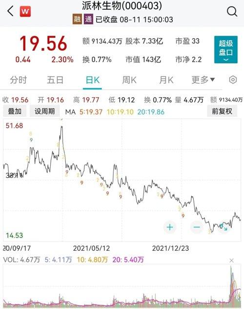 派林生物股票未來走勢分析，能否繼續(xù)上漲？，派林生物股票未來走勢展望，能否持續(xù)上漲？