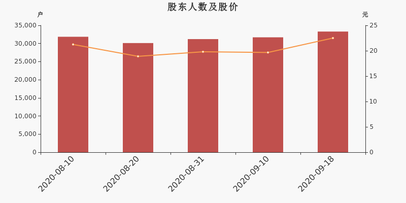派瑞股份上漲5.02%，市場(chǎng)新動(dòng)向與行業(yè)展望，派瑞股份漲幅達(dá)5.02%，市場(chǎng)新動(dòng)向與行業(yè)未來展望