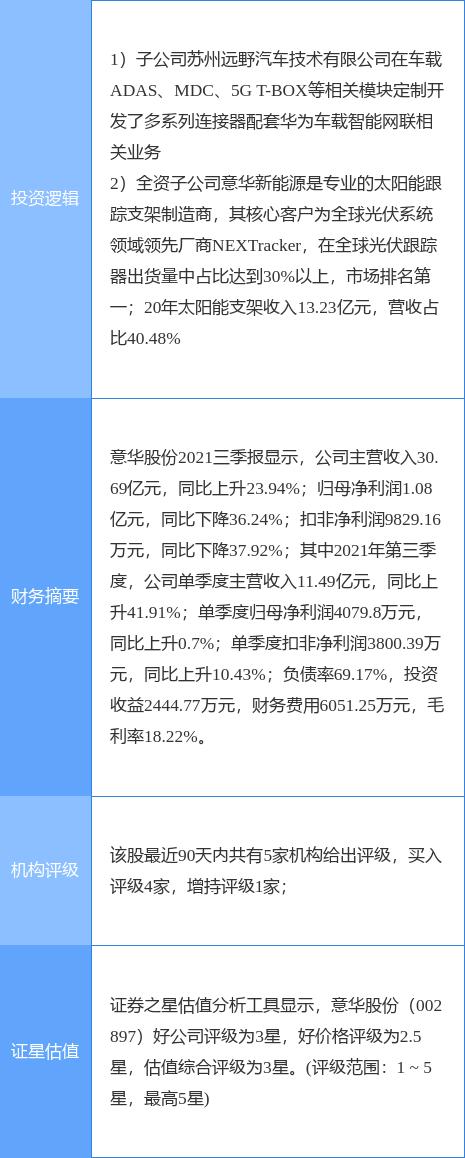 意華股份前景如何，深度分析與展望，意華股份深度分析與前景展望，未來展望及趨勢預(yù)測