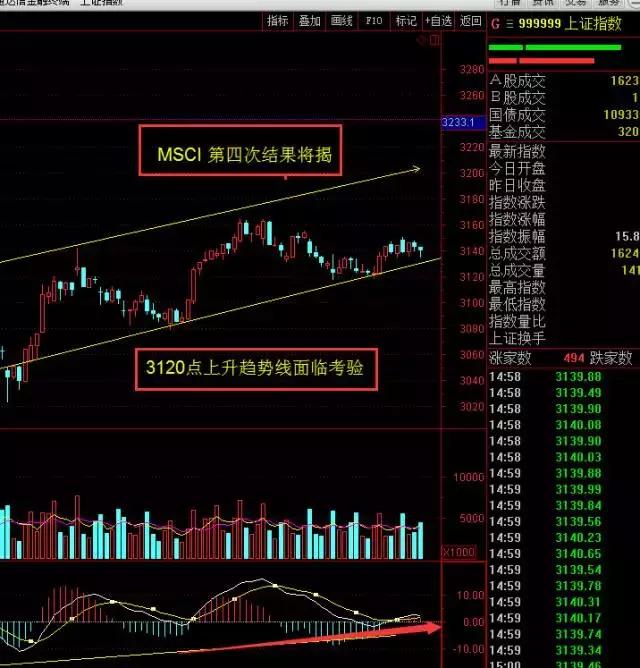 天汽模股票明天走勢(shì)分析，天汽模股票走勢(shì)分析，明日展望
