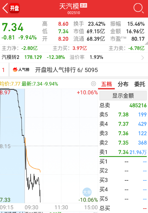天汽模股票深度討論，前景、風險與投資策略，天汽模股票全面解讀，前景、風險與投資策略探討