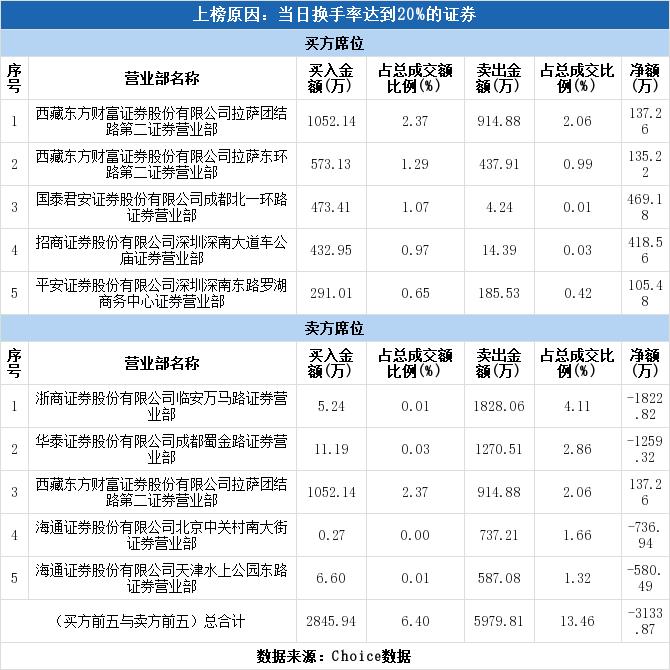 意華股份股票吧，深度解析與前景展望，意華股份股票深度解析與前景展望，投資人的關(guān)注焦點(diǎn)