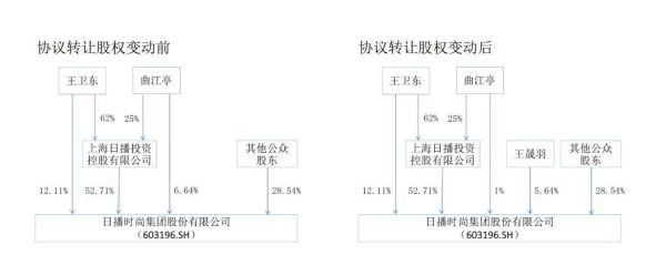 股權(quán)與股票，深度解析股權(quán)等于多少股票，股權(quán)與股票深度解析，股權(quán)等于多少股票？