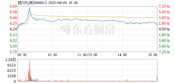 四川九洲股吧，探索與機(jī)遇并存的投資熱土（代碼，000801），四川九洲股吧，投資熱土，探索與機(jī)遇并存（股票代碼，000801）
