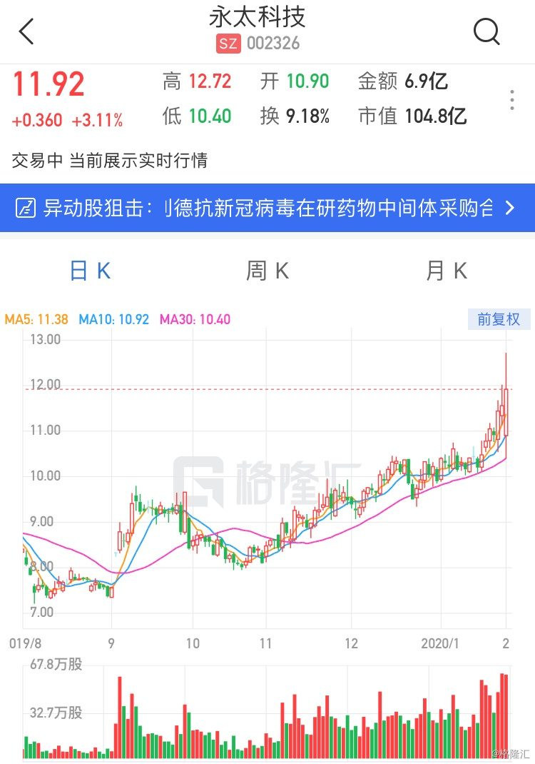 永太科技股票，探索前沿科技的潛力股，永太科技股票，探索前沿科技領(lǐng)域的潛力之星