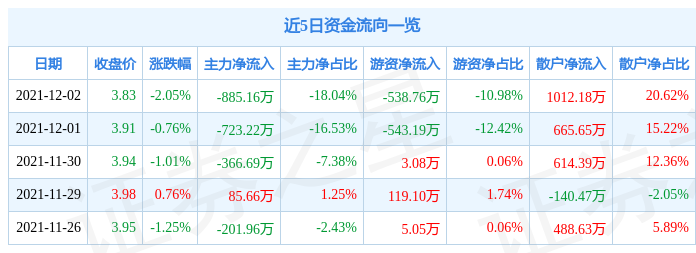 澳洋健康，12月2日漲幅達(dá)5%，揭示其背后的新動(dòng)力，澳洋健康股價(jià)漲幅達(dá)5%背后的新動(dòng)力揭秘