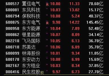 關(guān)于置信電氣股票的深度解析，置信電氣股票深度解析與評估