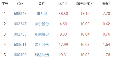 博力威股票股吧，深度解析與投資者洞察，博力威股票深度解析與投資者洞察股吧