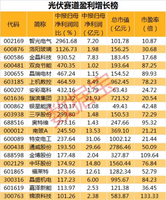 科技股股票概覽，探索科技領(lǐng)域的投資機(jī)遇，科技股投資概覽，探索科技領(lǐng)域的黃金機(jī)遇