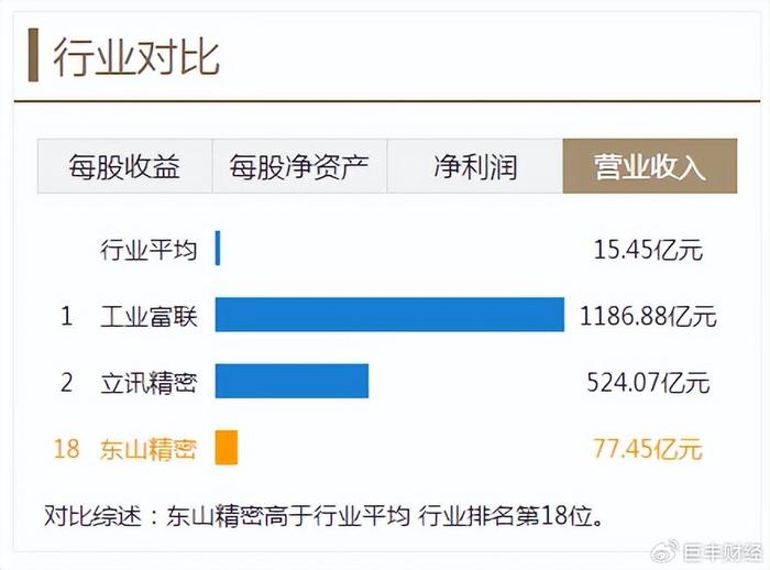 東山精密股吧，深度解析與前瞻展望，東山精密股吧，深度解析與未來展望