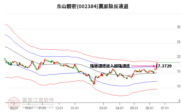 東山精密股票行情深度解析，東山精密股票行情全面解析