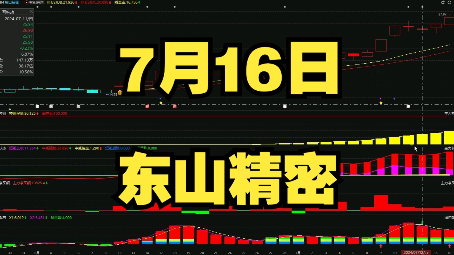 東山精密股票的未來走勢分析，還會跌嗎？，東山精密股票未來走勢預(yù)測，是否將繼續(xù)下跌？