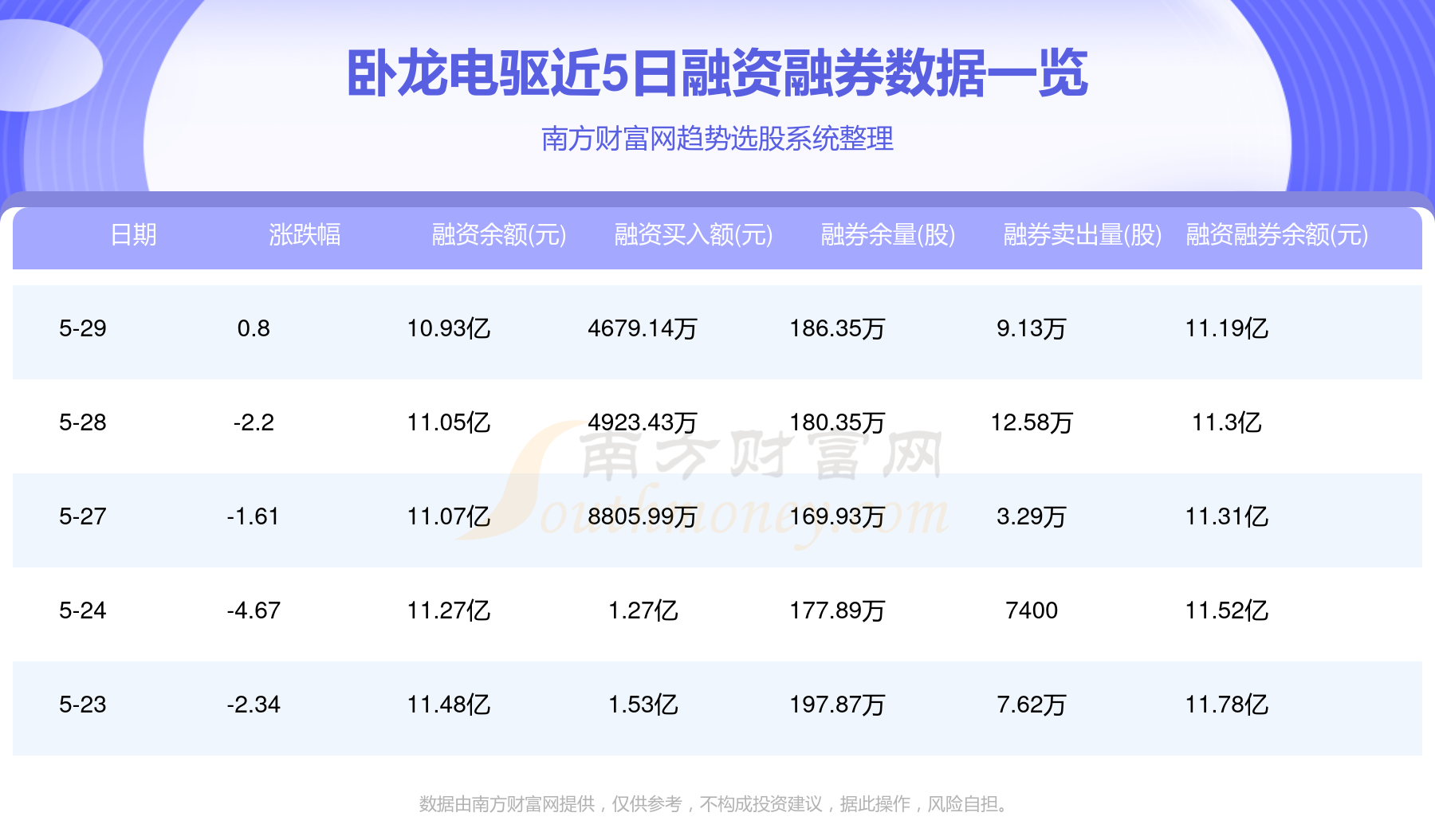 臥龍電驅(qū)股票，持有還是賣掉？深度分析與決策建議，臥龍電驅(qū)股票持有還是賣出？深度分析與決策參考