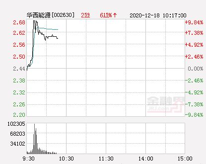華西能源股票前景如何，深度解析與預(yù)測，華西能源股票深度解析與前景展望，深度洞察與未來預(yù)測趨勢分析