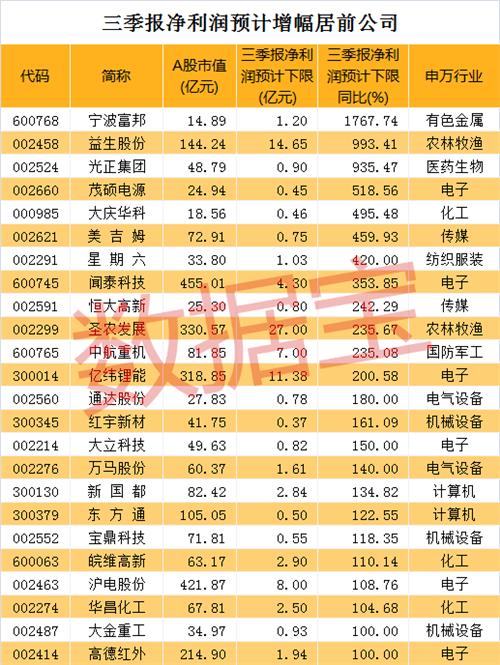 益生股份股票，探究其背后的價值與潛力，益生股份股票價值深度解析，探究潛力與前景