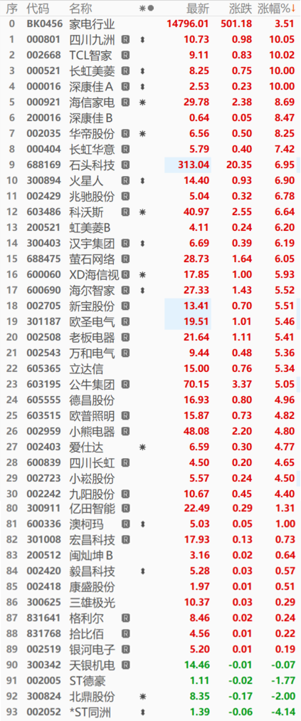 四川九洲股票為何不漲，深度解析與探討，深度解析四川九洲股票不漲之謎，原因探討與前景展望