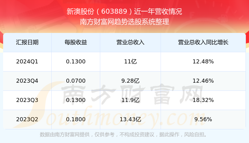 揭秘2024年新澳開獎結(jié)果公布，數(shù)據(jù)背后的故事，揭秘2024新澳開獎數(shù)據(jù)背后的故事，開獎結(jié)果公布引發(fā)關(guān)注熱議