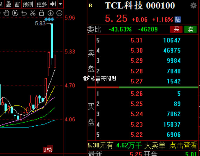 TCL科技，潛力與機(jī)遇，能否成為大牛股的未來之星？，TCL科技，潛力與機(jī)遇并存，能否躍升為大牛股的未來之星？
