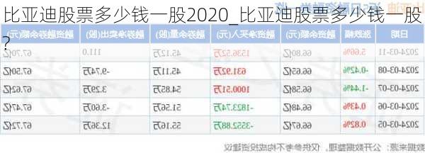 比亞迪股票未來一兩年目標價分析，比亞迪股票未來一兩年目標價預測分析