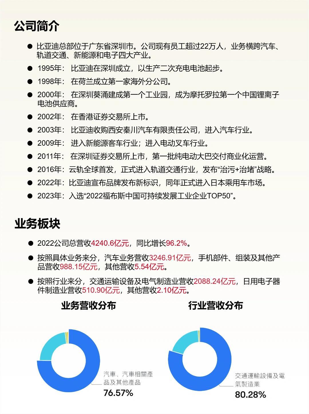 比亞迪成功的經(jīng)驗與啟示，比亞迪成功的經(jīng)驗與啟示，創(chuàng)新之路的啟示與借鑒