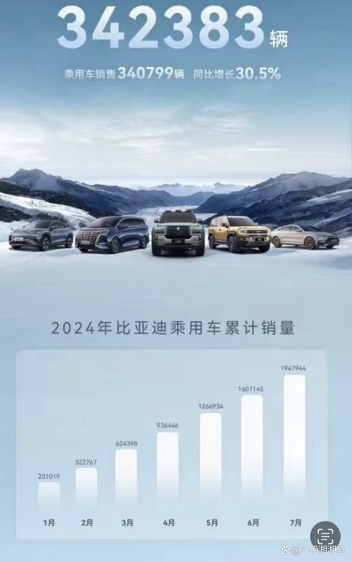 比亞迪千里眼，展望2024年最新消息，比亞迪展望2024，最新消息揭秘千里眼計(jì)劃