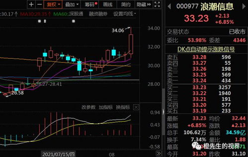 浪潮信息股票的未來走勢，漲勢能否持續(xù)？，浪潮信息股票未來走勢展望，漲勢能否持續(xù)？