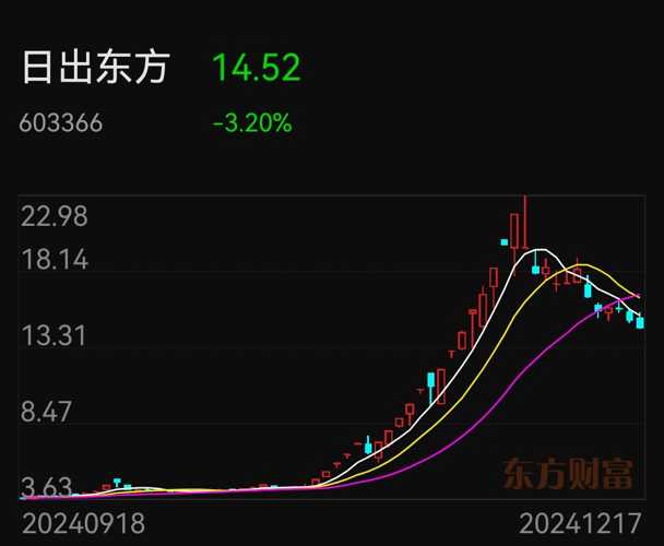 日出東方股票怎么樣，深度解析與前景展望，日出東方股票深度解析與前景展望，表現(xiàn)如何？未來(lái)趨勢(shì)展望。