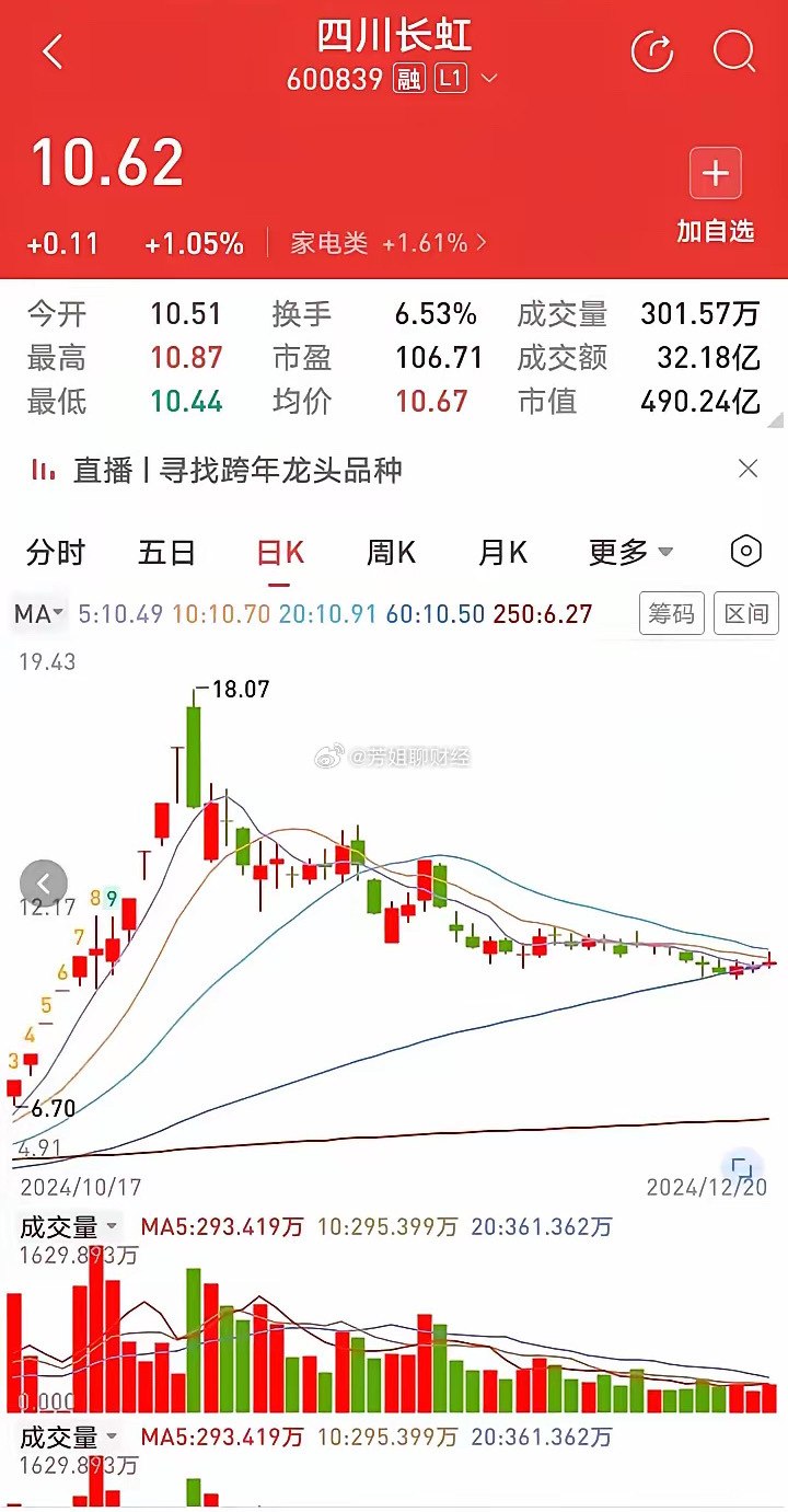 四川長虹即將暴漲，行業(yè)巨頭蓄勢待發(fā)，四川長虹蓄勢待發(fā)，行業(yè)巨頭即將迎來暴漲潮