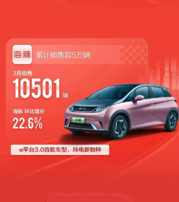 比亞迪的未來增長趨勢分析，比亞迪未來增長趨勢深度解析