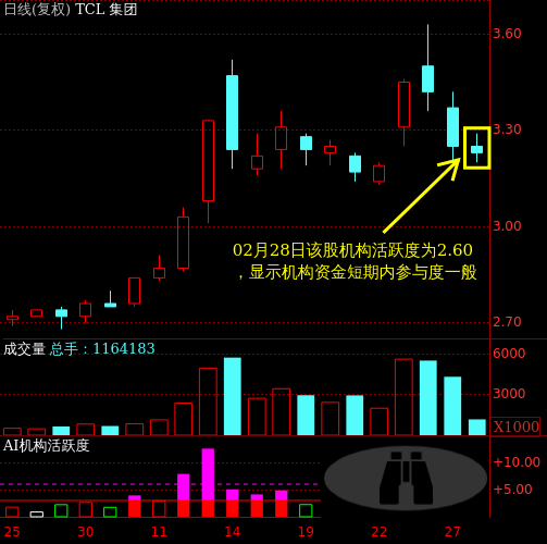 TCL科技股票未來目標價分析與展望，TCL科技股票未來目標價分析與展望，深度解析及展望