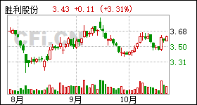勝利股份最新消息全面解析，勝利股份最新動態(tài)全面解讀