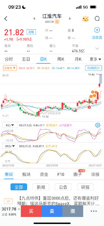 明天江淮汽車股票會(huì)漲嗎，深度分析與預(yù)測(cè)，江淮汽車股票明日走勢(shì)預(yù)測(cè)，深度分析與未來預(yù)測(cè)