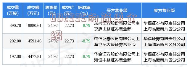 關于600072公司的重組之路，探索未來，重塑價值，600072公司重組之路，探索未來，重塑價值新篇章