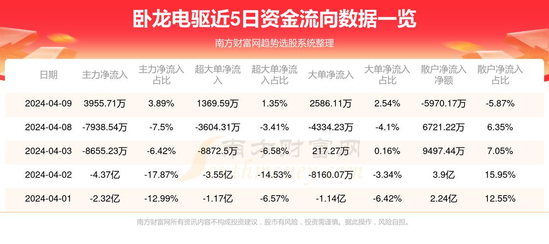 臥龍電驅所屬板塊深度解析，臥龍電驅所屬板塊深度剖析