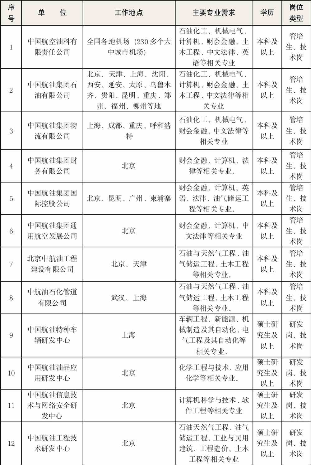 中航油領(lǐng)導(dǎo)職級對照表，中航油領(lǐng)導(dǎo)職級對照表全解析