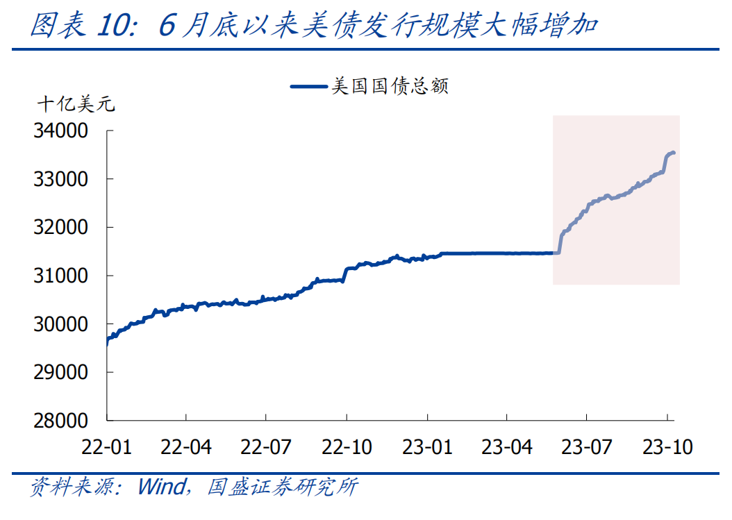 美債收益率上升的原因分析，美債收益率上升的原因探究