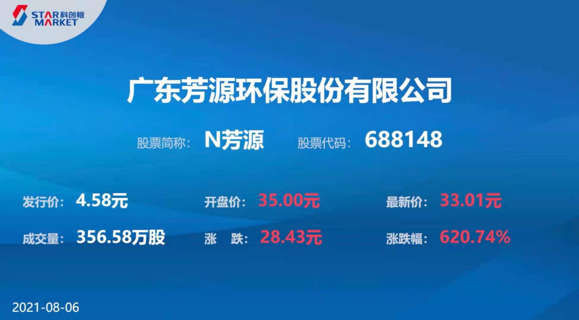 芳源股份股吧，深度解析一家具有潛力的企業(yè)，芳源股份股吧，解析一家潛力企業(yè)的深度洞察