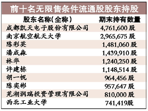 成飛集成，展望2024年重組之路，成飛集成重組之路展望，2024年展望