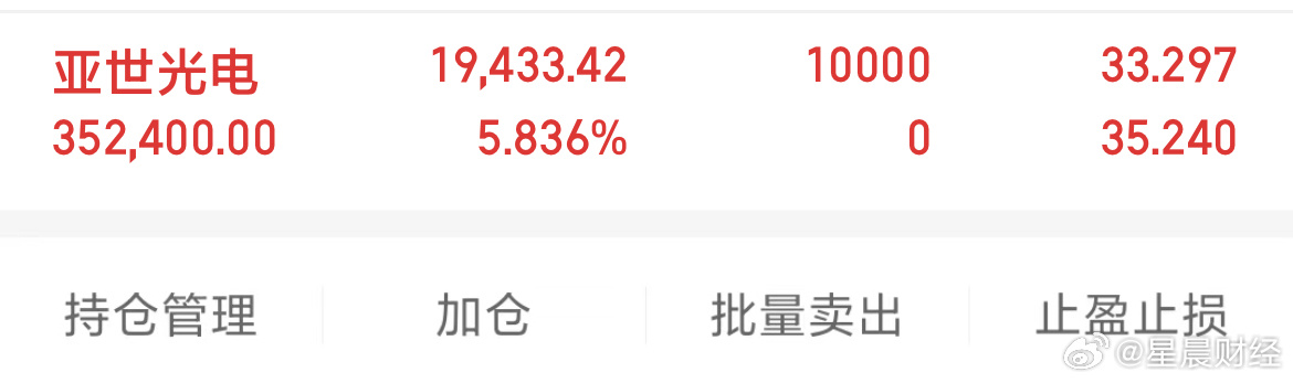 亞世光電，瞄準未來，50元目標價值得期待，亞世光電瞄準未來，50元目標價值展望