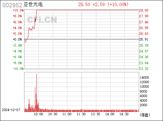 亞世光電，深度解析其表現與前景，亞世光電表現與前景深度解析
