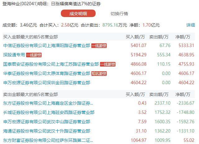 登海種業(yè)，探究其表現(xiàn)與前景，登海種業(yè)表現(xiàn)與前景探究