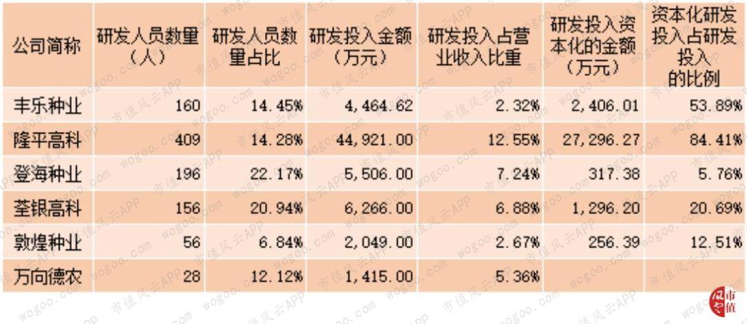 登海種業(yè)股票的投資價(jià)值分析，是否還能持有？，登海種業(yè)股票投資價(jià)值深度解析，是否繼續(xù)持有？