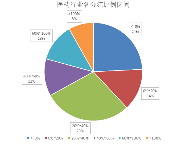 A股上市公司分紅總額創(chuàng)新高熱，資本市場的繁榮與投資者的福音，A股上市公司分紅總額創(chuàng)新高，資本市場的繁榮與投資者福音
