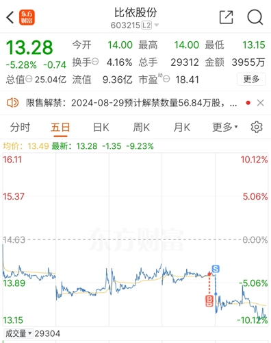 比依股份深度分析，比依股份全面深度解析