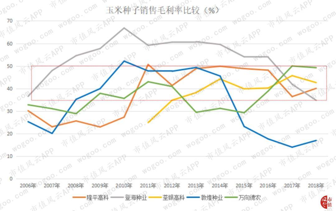登海種業(yè)最新利好，行業(yè)前景明朗，發(fā)展?jié)摿薮?，登海種業(yè)前景明朗，發(fā)展?jié)摿薮?，最新利好引領(lǐng)行業(yè)新篇章
