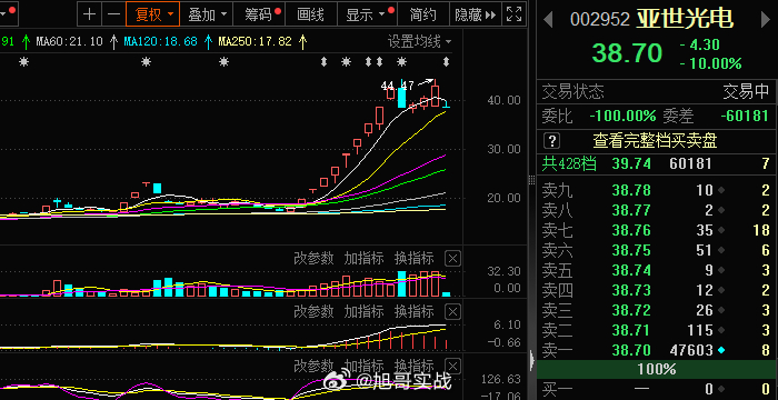 亞世光電股票股吧深度解析，亞世光電股票股吧全面深度解析
