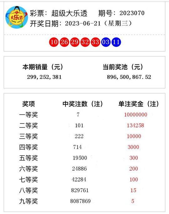 揭秘2023年香港今晚開獎記錄，彩票背后的故事與啟示，揭秘彩票背后的故事與啟示，香港今晚開獎記錄揭曉 2023年特輯