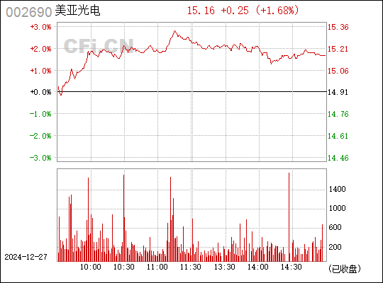 美亞光電股吧——探索002690的無限潛力，美亞光電股吧——揭秘002690的潛力與前景探索